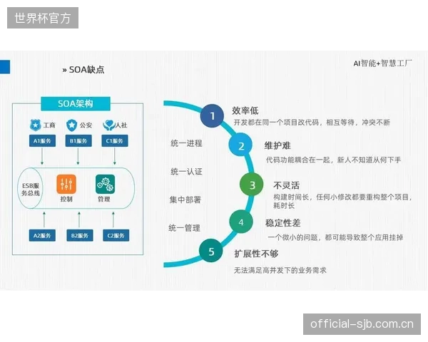 AI辅助决策系统实现了100%的流程对齐，将指挥失误率减少了八成